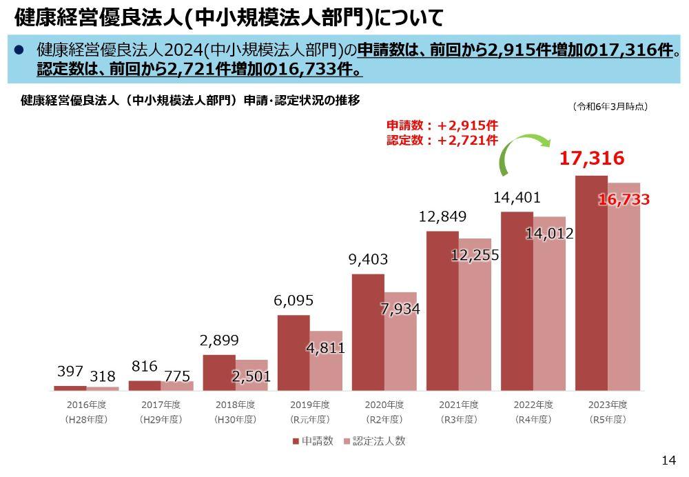 健康経営有料法人認定_7.jpg