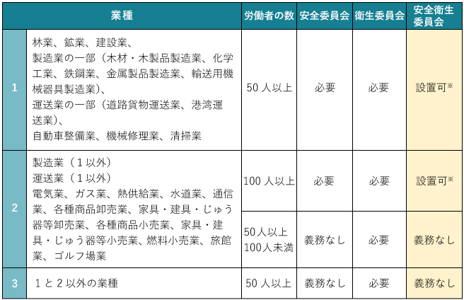 安全衛生委員会_図表.png