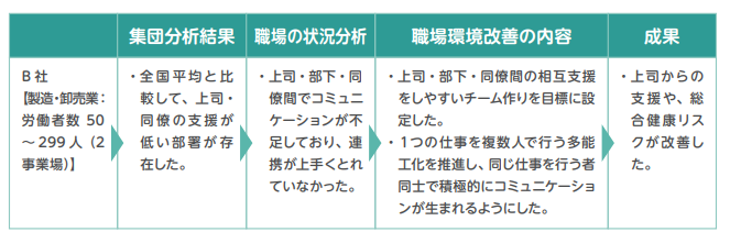 ストレスチェック 集団分析_4