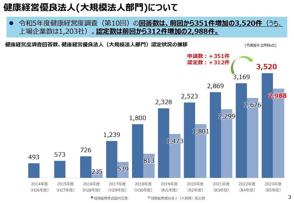 健康経営有料法人認定_6.jpg