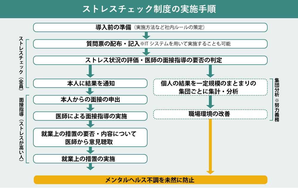 心の健康づくり計画_図表.jpg