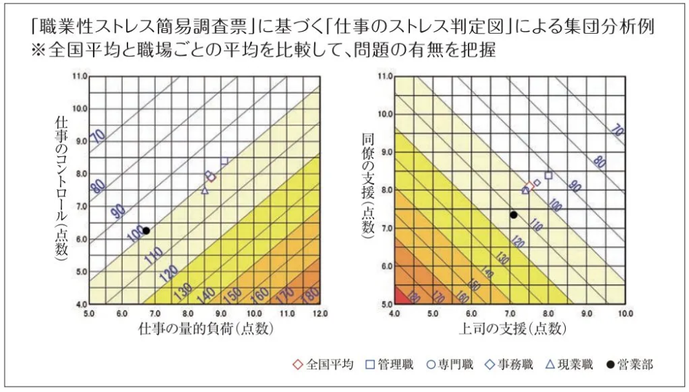 ストレスチェック 集団分析_5